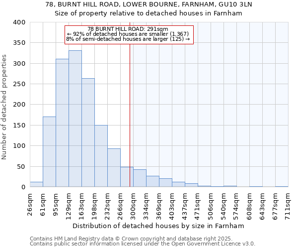 78, BURNT HILL ROAD, LOWER BOURNE, FARNHAM, GU10 3LN: Size of property relative to detached houses houses in Farnham