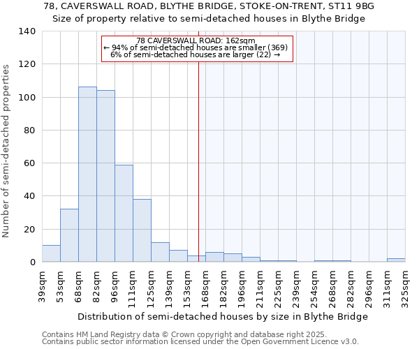 78, CAVERSWALL ROAD, BLYTHE BRIDGE, STOKE-ON-TRENT, ST11 9BG: Size of property relative to semi-detached houses houses in Blythe Bridge