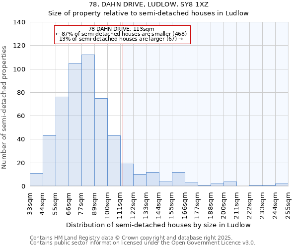 78, DAHN DRIVE, LUDLOW, SY8 1XZ: Size of property relative to semi-detached houses houses in Ludlow