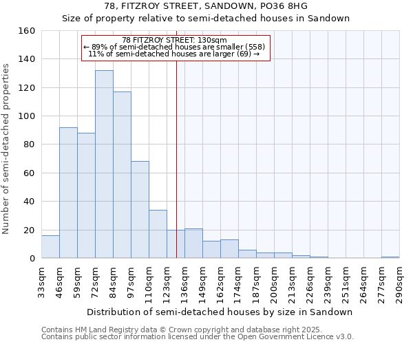78, FITZROY STREET, SANDOWN, PO36 8HG: Size of property relative to semi-detached houses houses in Sandown