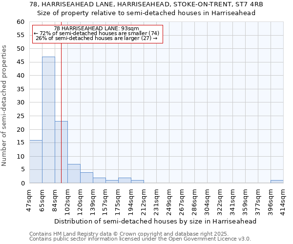 78, HARRISEAHEAD LANE, HARRISEAHEAD, STOKE-ON-TRENT, ST7 4RB: Size of property relative to detached houses in Harriseahead