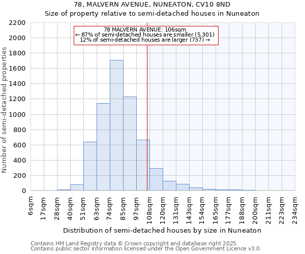 78, MALVERN AVENUE, NUNEATON, CV10 8ND: Size of property relative to semi-detached houses houses in Nuneaton
