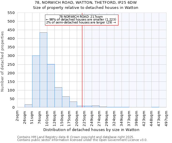 78, NORWICH ROAD, WATTON, THETFORD, IP25 6DW: Size of property relative to detached houses in Watton