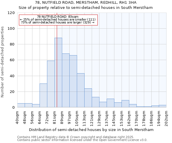 78, NUTFIELD ROAD, MERSTHAM, REDHILL, RH1 3HA: Size of property relative to semi-detached houses houses in South Merstham