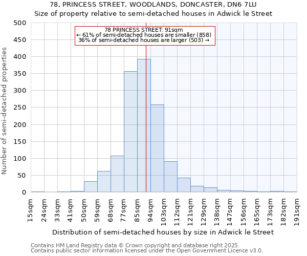 78, PRINCESS STREET, WOODLANDS, DONCASTER, DN6 7LU: Size of property relative to semi-detached houses houses in Adwick le Street