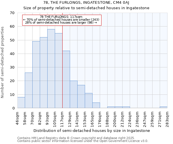 78, THE FURLONGS, INGATESTONE, CM4 0AJ: Size of property relative to semi-detached houses houses in Ingatestone
