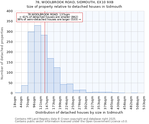 78, WOOLBROOK ROAD, SIDMOUTH, EX10 9XB: Size of property relative to detached houses houses in Sidmouth