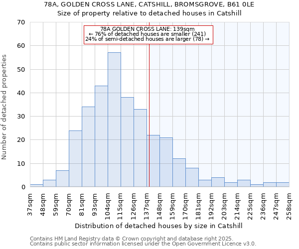 78A, GOLDEN CROSS LANE, CATSHILL, BROMSGROVE, B61 0LE: Size of property relative to detached houses houses in Catshill