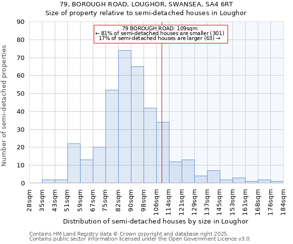 79, BOROUGH ROAD, LOUGHOR, SWANSEA, SA4 6RT: Size of property relative to detached houses in Loughor