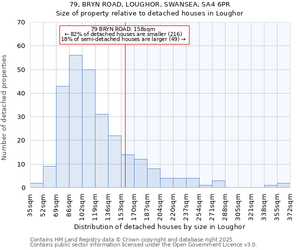 79, BRYN ROAD, LOUGHOR, SWANSEA, SA4 6PR: Size of property relative to detached houses in Loughor