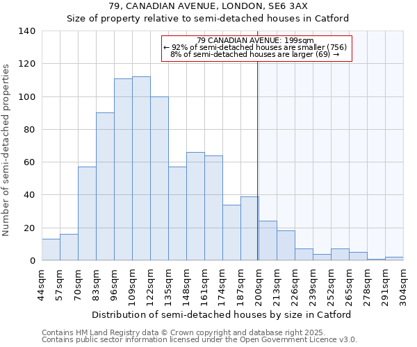 79, CANADIAN AVENUE, LONDON, SE6 3AX: Size of property relative to semi-detached houses houses in Catford