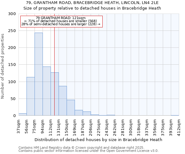 79, GRANTHAM ROAD, BRACEBRIDGE HEATH, LINCOLN, LN4 2LE: Size of property relative to detached houses houses in Bracebridge Heath