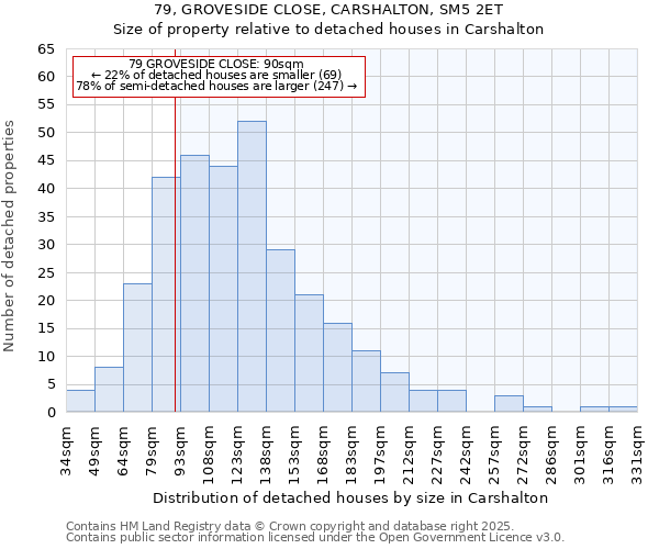 79, GROVESIDE CLOSE, CARSHALTON, SM5 2ET: Size of property relative to detached houses houses in Carshalton