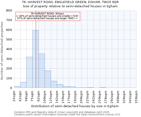 79, HARVEST ROAD, ENGLEFIELD GREEN, EGHAM, TW20 0QR: Size of property relative to semi-detached houses houses in Egham