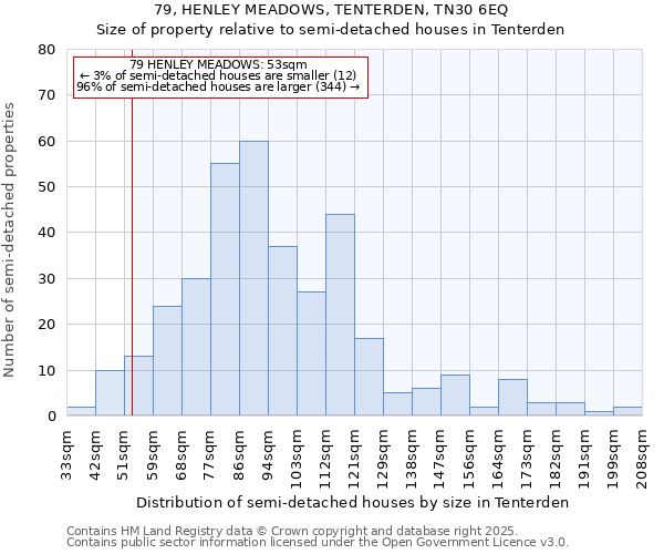 79, HENLEY MEADOWS, TENTERDEN, TN30 6EQ: Size of property relative to semi-detached houses houses in Tenterden