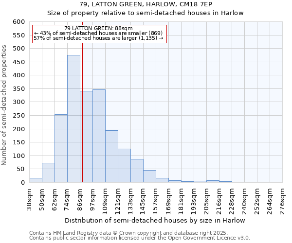 79, LATTON GREEN, HARLOW, CM18 7EP: Size of property relative to semi-detached houses houses in Harlow