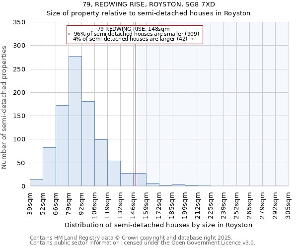 79, REDWING RISE, ROYSTON, SG8 7XD: Size of property relative to semi-detached houses houses in Royston