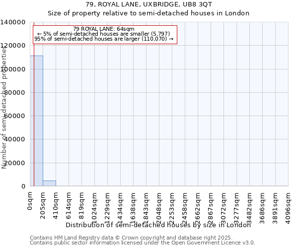 79, ROYAL LANE, UXBRIDGE, UB8 3QT: Size of property relative to detached houses in London