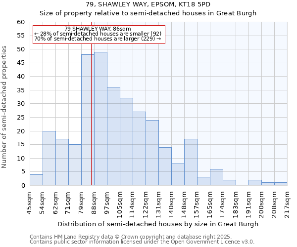 79, SHAWLEY WAY, EPSOM, KT18 5PD: Size of property relative to semi-detached houses houses in Great Burgh