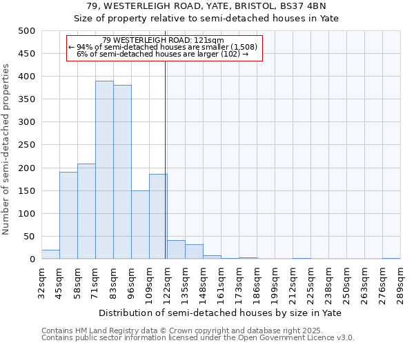 79, WESTERLEIGH ROAD, YATE, BRISTOL, BS37 4BN: Size of property relative to semi-detached houses houses in Yate