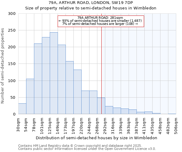 79A, ARTHUR ROAD, LONDON, SW19 7DP: Size of property relative to semi-detached houses houses in Wimbledon