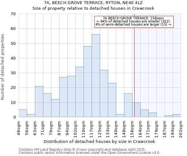 7A, BEECH GROVE TERRACE, RYTON, NE40 4LZ: Size of property relative to detached houses houses in Crawcrook