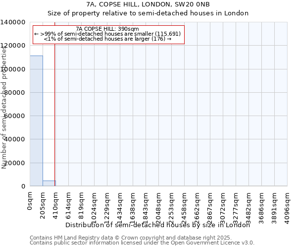 7A, COPSE HILL, LONDON, SW20 0NB: Size of property relative to detached houses in London