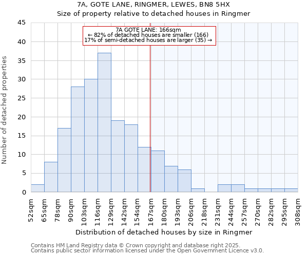 7A, GOTE LANE, RINGMER, LEWES, BN8 5HX: Size of property relative to detached houses in Ringmer