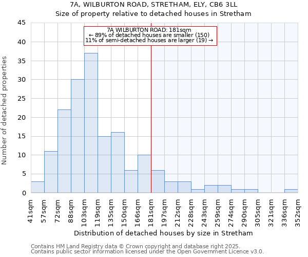 7A, WILBURTON ROAD, STRETHAM, ELY, CB6 3LL: Size of property relative to detached houses houses in Stretham