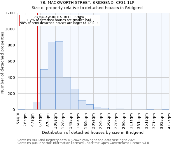 7B, MACKWORTH STREET, BRIDGEND, CF31 1LP: Size of property relative to detached houses houses in Bridgend