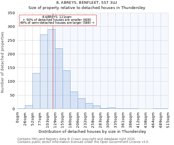 8, ABREYS, BENFLEET, SS7 3LU: Size of property relative to detached houses houses in Thundersley