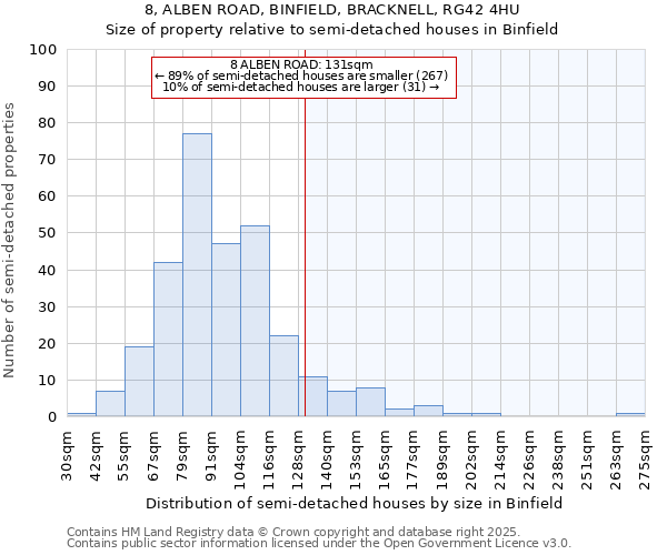 8, ALBEN ROAD, BINFIELD, BRACKNELL, RG42 4HU: Size of property relative to semi-detached houses houses in Binfield