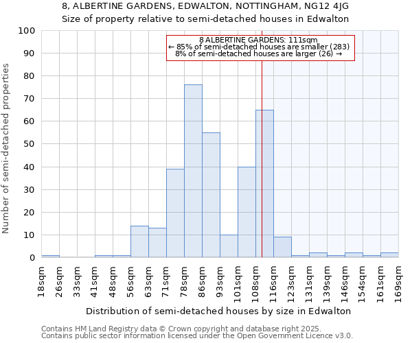 8, ALBERTINE GARDENS, EDWALTON, NOTTINGHAM, NG12 4JG: Size of property relative to detached houses in Edwalton