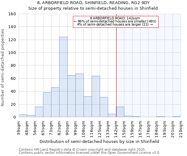 8, ARBORFIELD ROAD, SHINFIELD, READING, RG2 9DY: Size of property relative to semi-detached houses houses in Shinfield