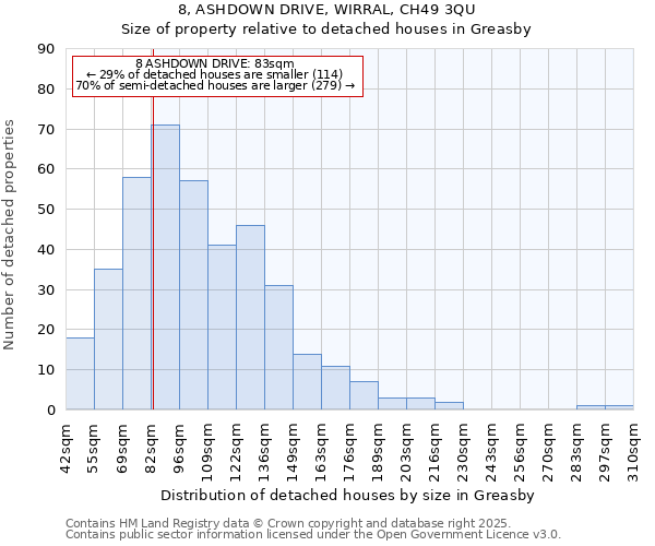 8, ASHDOWN DRIVE, WIRRAL, CH49 3QU: Size of property relative to detached houses houses in Greasby