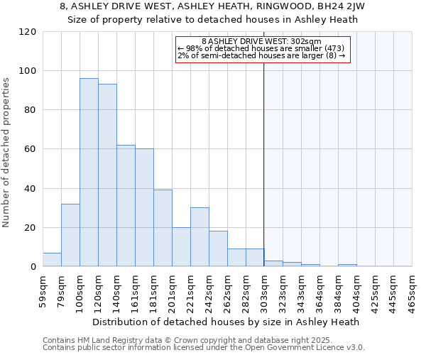 8, ASHLEY DRIVE WEST, ASHLEY HEATH, RINGWOOD, BH24 2JW: Size of property relative to detached houses houses in Ashley Heath