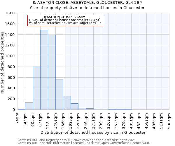 8, ASHTON CLOSE, ABBEYDALE, GLOUCESTER, GL4 5BP: Size of property relative to detached houses houses in Gloucester