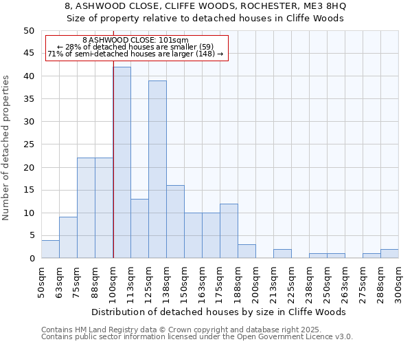 8, ASHWOOD CLOSE, CLIFFE WOODS, ROCHESTER, ME3 8HQ: Size of property relative to detached houses houses in Cliffe Woods