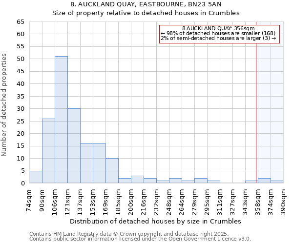 8, AUCKLAND QUAY, EASTBOURNE, BN23 5AN: Size of property relative to detached houses houses in Crumbles
