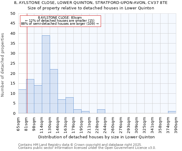 8, AYLSTONE CLOSE, LOWER QUINTON, STRATFORD-UPON-AVON, CV37 8TE: Size of property relative to detached houses houses in Lower Quinton
