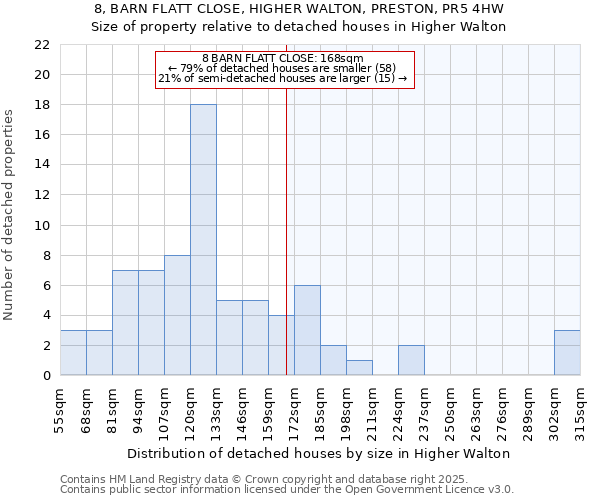 8, BARN FLATT CLOSE, HIGHER WALTON, PRESTON, PR5 4HW: Size of property relative to detached houses houses in Higher Walton