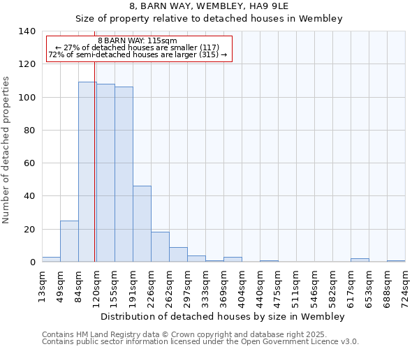 8, BARN WAY, WEMBLEY, HA9 9LE: Size of property relative to detached houses houses in Wembley