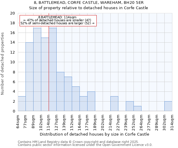 8, BATTLEMEAD, CORFE CASTLE, WAREHAM, BH20 5ER: Size of property relative to detached houses houses in Corfe Castle