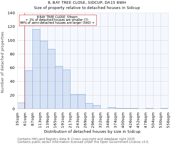 8, BAY TREE CLOSE, SIDCUP, DA15 8WH: Size of property relative to detached houses houses in Sidcup