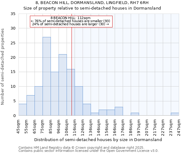 8, BEACON HILL, DORMANSLAND, LINGFIELD, RH7 6RH: Size of property relative to semi-detached houses houses in Dormansland