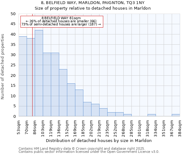 8, BELFIELD WAY, MARLDON, PAIGNTON, TQ3 1NY: Size of property relative to detached houses houses in Marldon