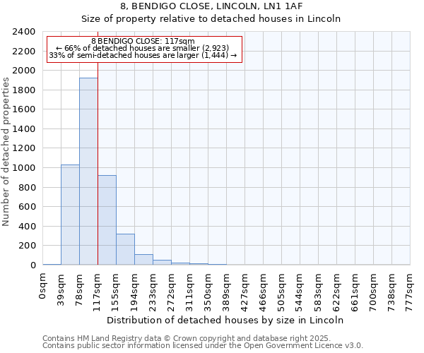 8, BENDIGO CLOSE, LINCOLN, LN1 1AF: Size of property relative to detached houses houses in Lincoln