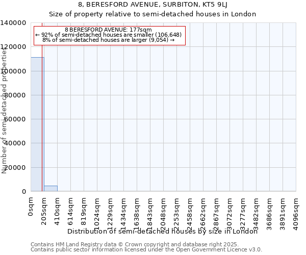 8, BERESFORD AVENUE, SURBITON, KT5 9LJ: Size of property relative to semi-detached houses houses in London