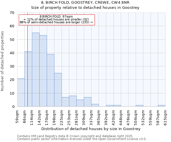 8, BIRCH FOLD, GOOSTREY, CREWE, CW4 8NR: Size of property relative to detached houses houses in Goostrey