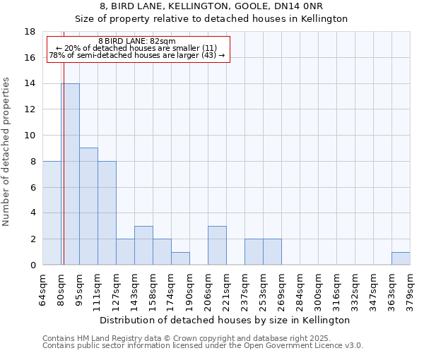8, BIRD LANE, KELLINGTON, GOOLE, DN14 0NR: Size of property relative to detached houses houses in Kellington